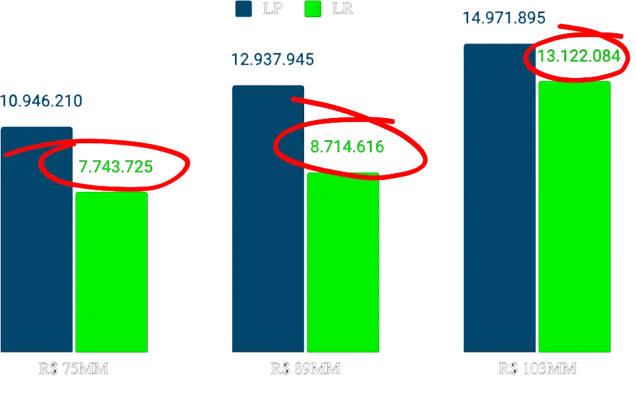 Reforma Tributária em Vila Velha - ES